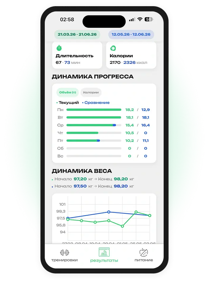 Экран достижений клиентов в кабинете тренера